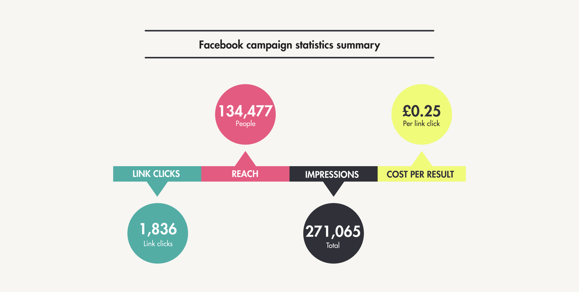 BCA Social Stats BCA Social Stats