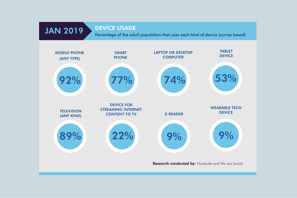 Merchant Taylors’ School social media statistics