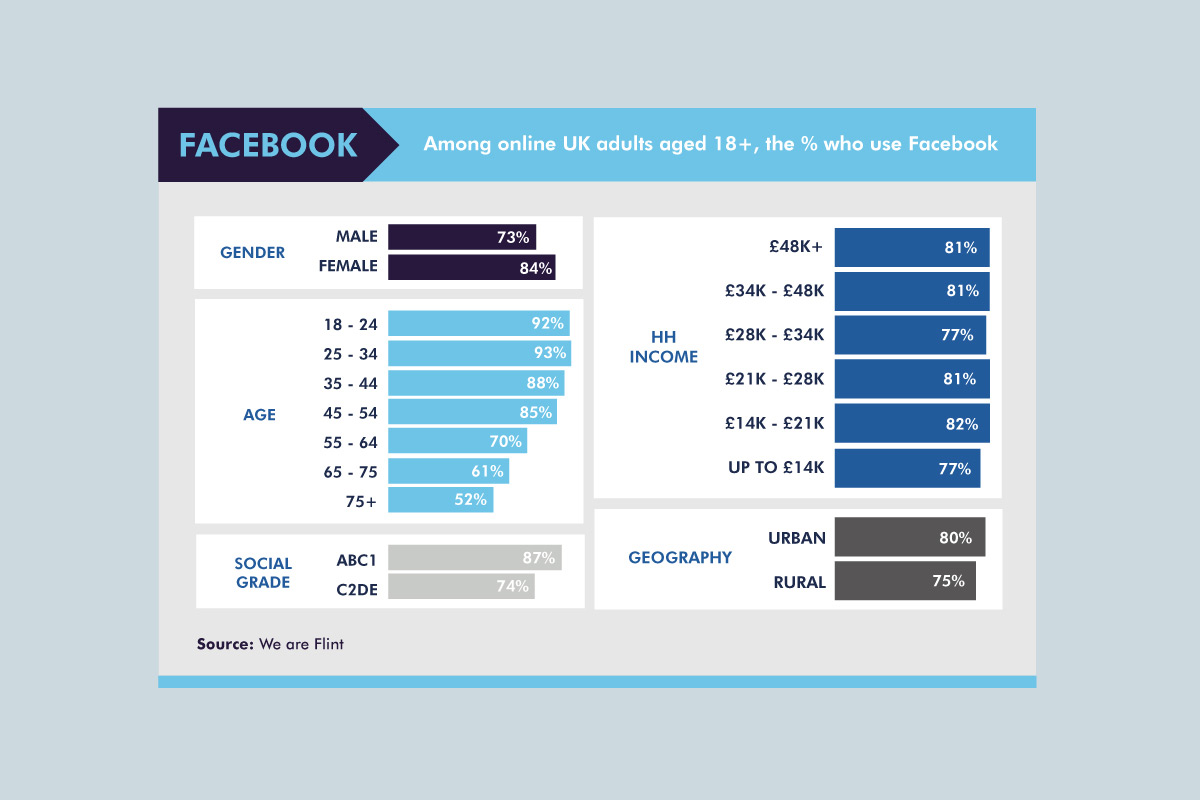 Merchant Taylors’ School facebook statistcs